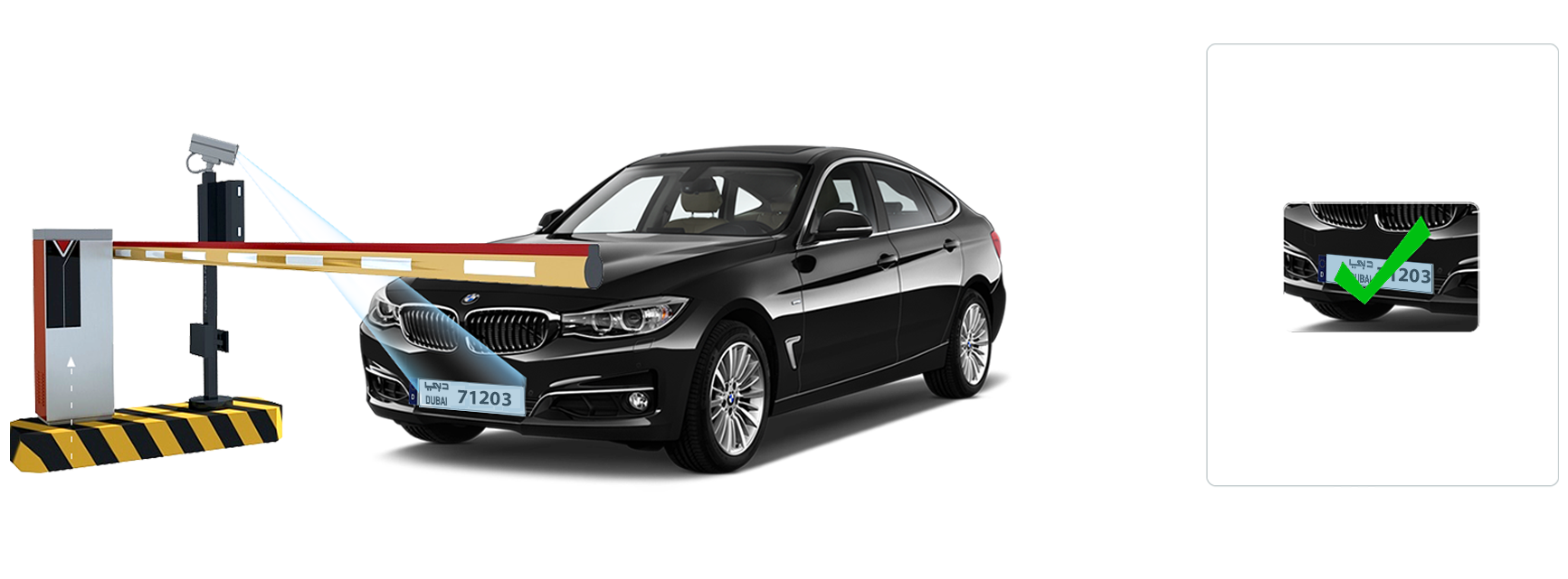 image explaining the access control process, where a car enters, the camera captures the license number, and the boom barrier opens automatically.